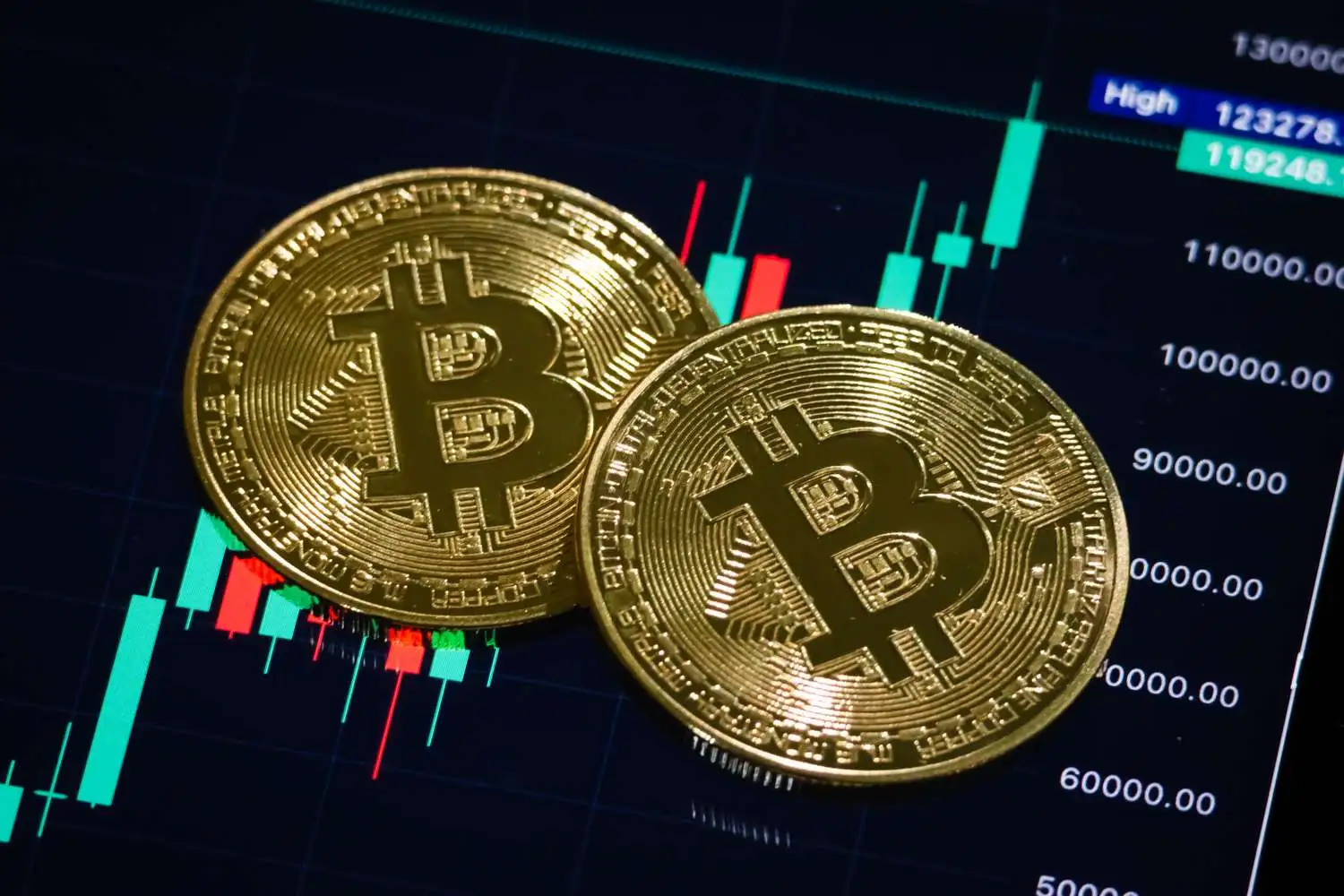 Current Trends and Insights on Bitcoin Price USD
